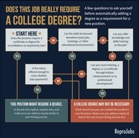 do you need a bachelors to go to law school