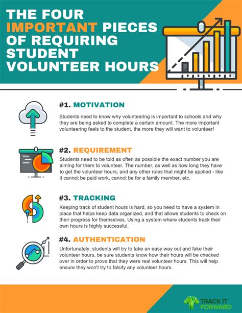 do you need volunteer hours for college
