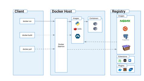 docker use exploration docker details Epub