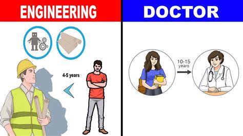 doctor vs engineer satisfaction