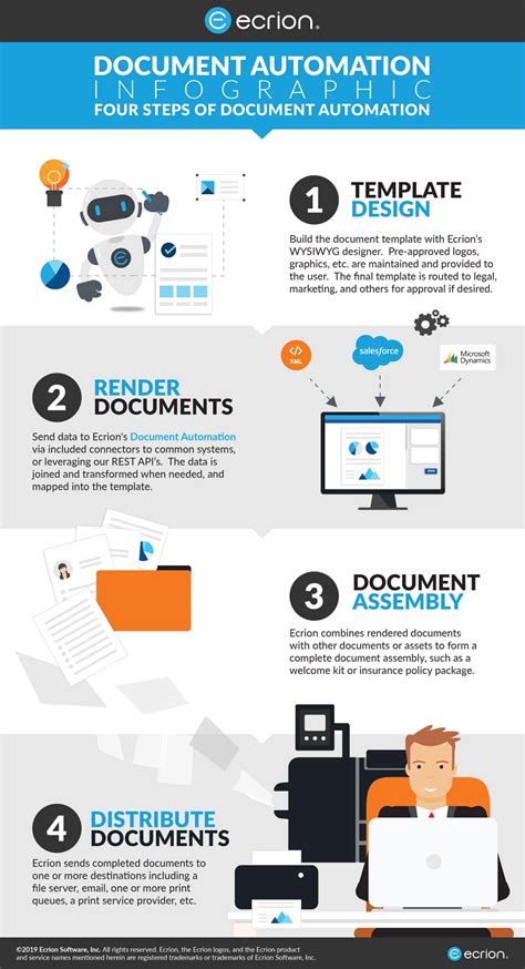 Document Automation Template Library