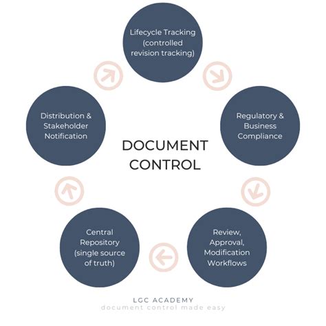 document control procedure iso 9001 Epub