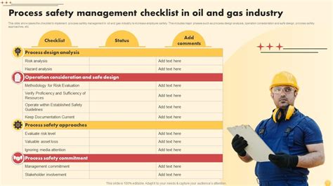 document control procedures for oil and gas Reader