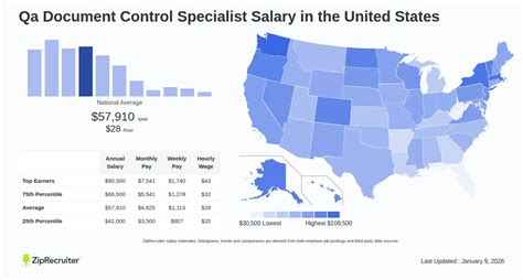 document control specialist hourly rate Epub