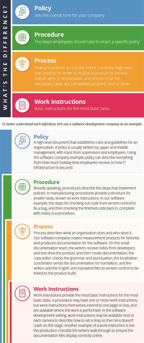 document that contains protocols on how to make a product.