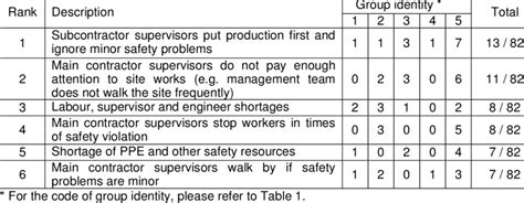 document the key findings of an interview