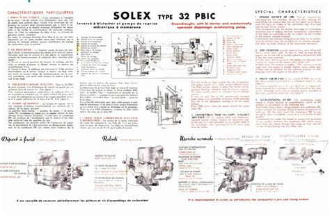 documentation solex 32 pbic Reader