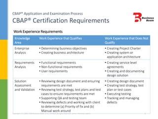 documenting work experience in cbap application Doc