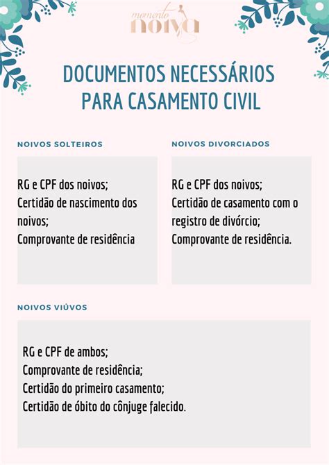 documentos necessários para casamento civil