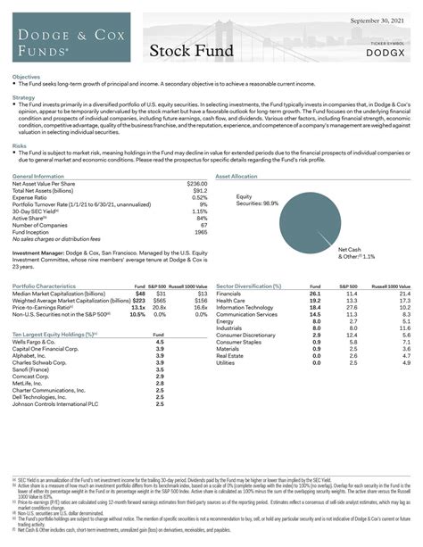 dodge and cox stock fund