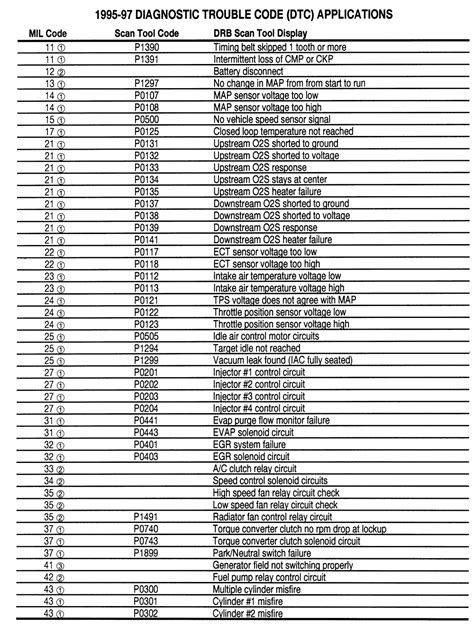 dodge dakota trouble codes list PDF