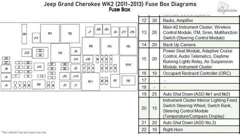 dodge fuse box diagram Epub