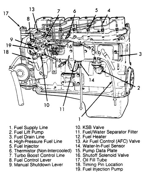 dodge ram cummins diesel system diagram PDF