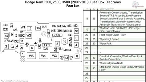 dodge ram fuse box headlights PDF