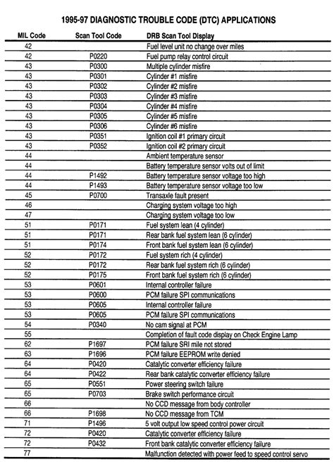 dodge ram multiple diagnostic codes repair Kindle Editon