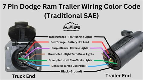 dodge ram trailer wiring diagram Doc