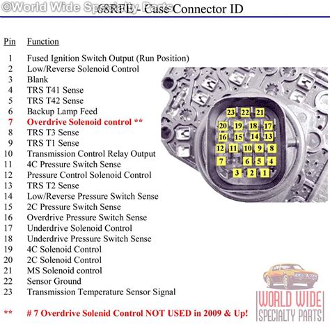 dodge transmission technical manuals Reader