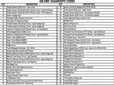 dodge truck diagnostic codes PDF