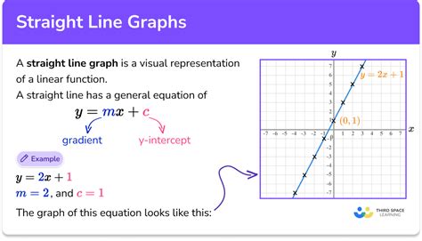 does - mean go right on a graph