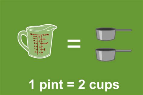 does 2 cups equal a pint