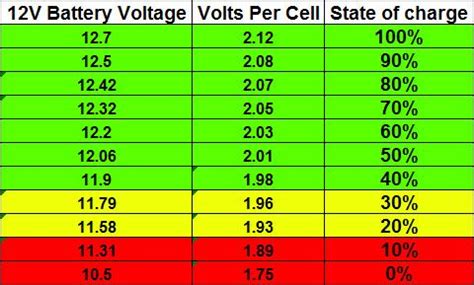 does a 14.6v charge controller drop to 13.6v to charge