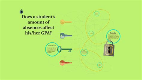 does absences affect gpa