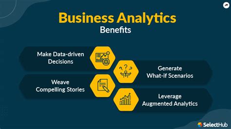 does business analytics good for wallsreet
