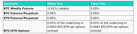 does deribit require kyc