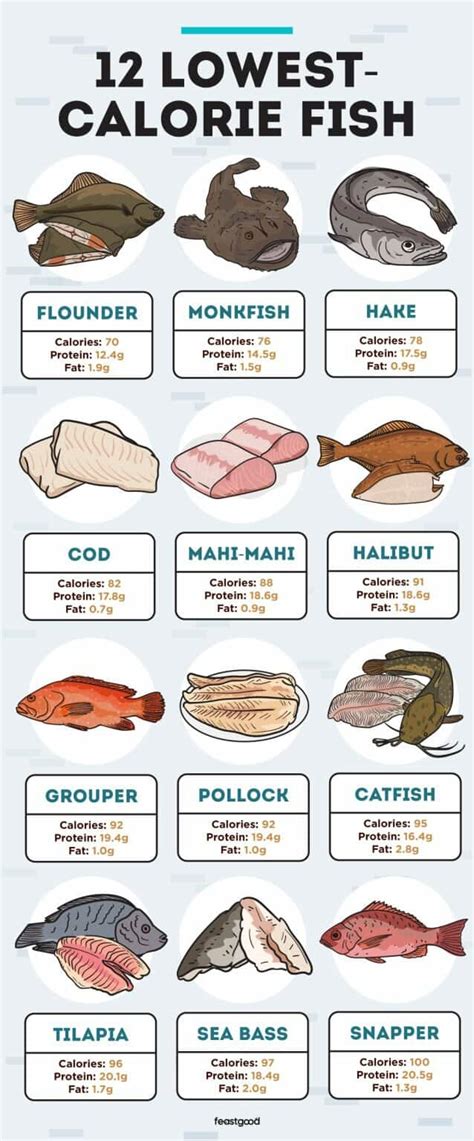 does fish help you lose weight