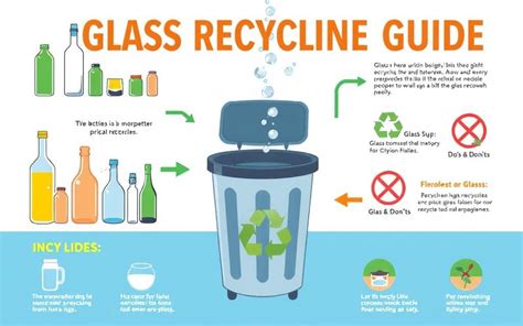 does glass go in the recycling bin