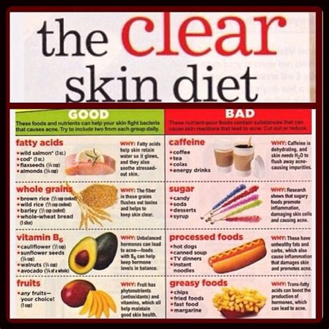 does losing weight clear up your skin