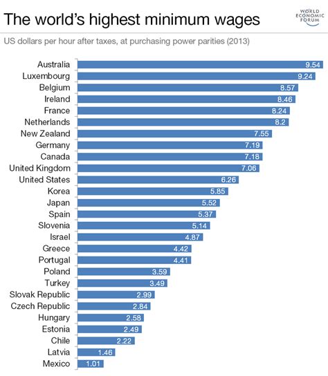 does singapore have a minimum wage