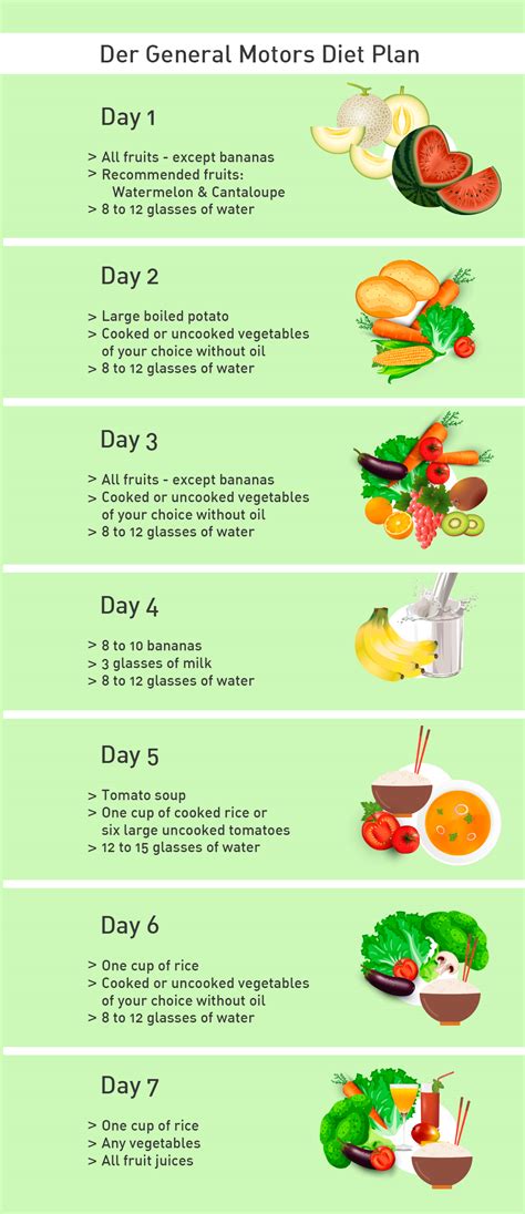 does the general motors diet work Epub