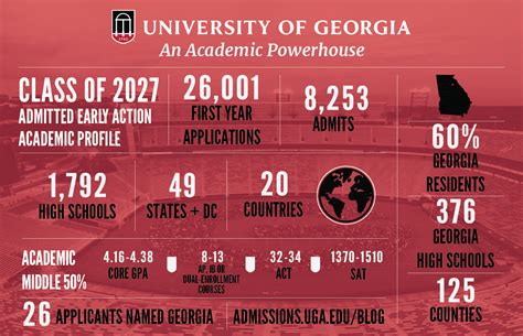 does uga have a good teaching program
