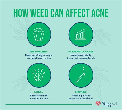 does weed give you acne