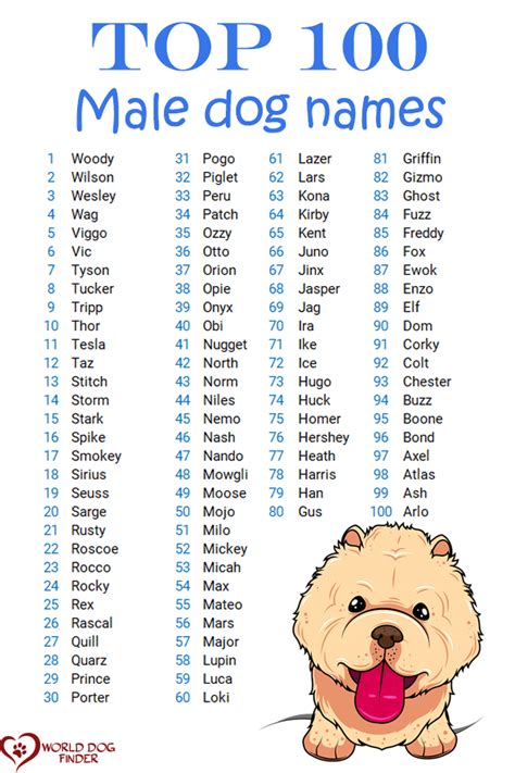 dogs names for boys