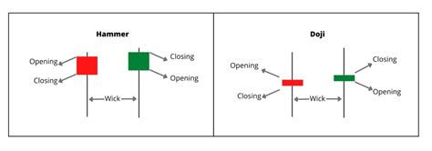 doji hammer candle