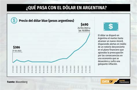 dolar peso argentino cambio