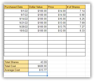 dollar cost averaging calculator