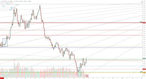 Dollar To Sterling Chart