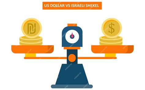 dollar vs israeli shekel