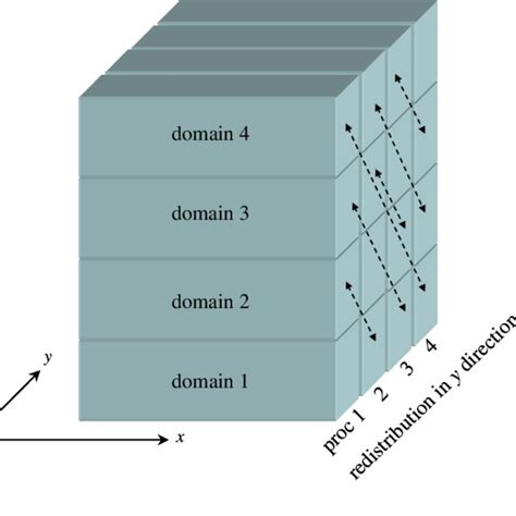 domain decomposition domain decomposition Reader