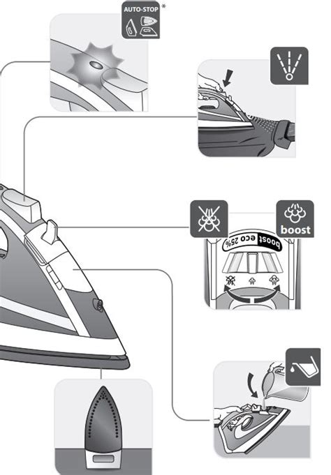 dome c62270 power steam electronic iron user guide Doc