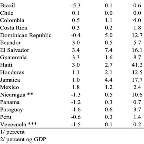 dominican republic exchange rate