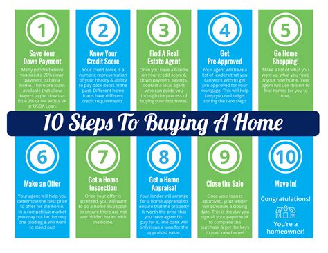 dont rent buy a step by step guide to buying your first home PDF