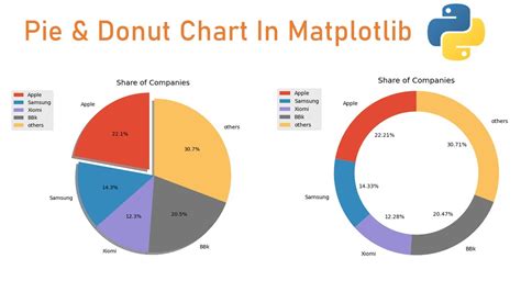 Donut Chart Python