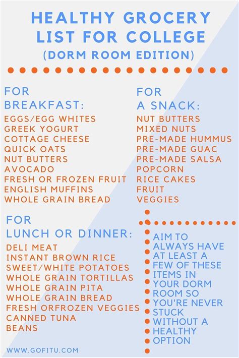 dorm food list