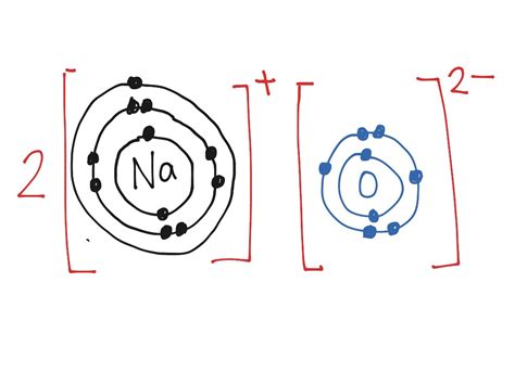 dot and cross diagram of sodium oxide PDF