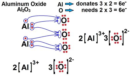 dot diagram for aluminum oxide pdf Epub