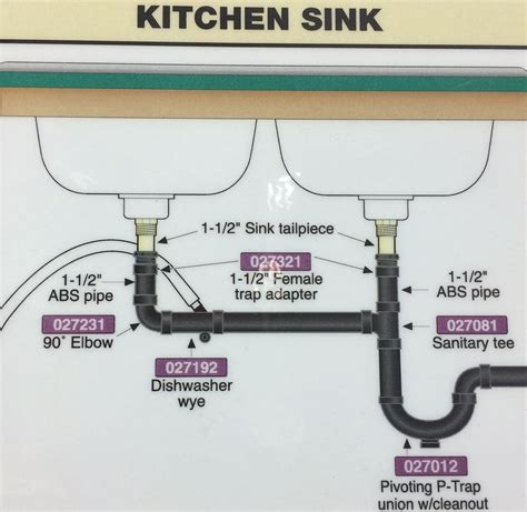 double kitchen sink plumbing diagram Kindle Editon